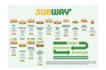 Subway® France lance le Nutri-Score