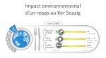 Ker Soazig étiqueté A pour l'environnement
