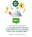 « Passer à table » : un plaisir pour 92% des Français