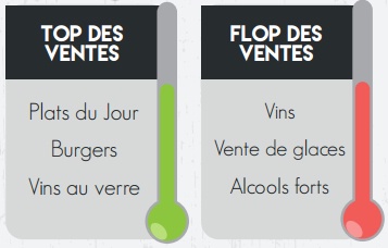 7 : Top et flop des ventes. 7 : Top et flop des ventes.