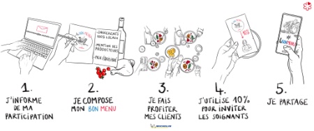 Le Bon Menu par Michelin. Le Bon Menu par Michelin.