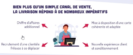 Bien plus qu'un simple canal de vente, la livraison répond à de nombreux impératifs Bien plus qu'un simple canal de vente, la livraison répond à de nombreux impératifs