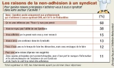 Les résultats de la non-adhésion.