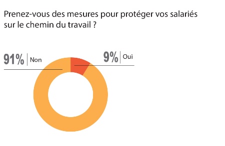 Prenez-vous des mesures pour protéger vos salariés sur le chemin du travail ?
