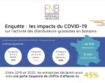 Le chiffre d'affaires des distributeurs-grossistes a chuté de 45% en 2020