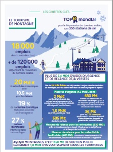Les chiffres de la montagne. Les chiffres de la montagne.