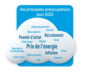 Les principales préoccupations des participants à l'enquête pour 2023.